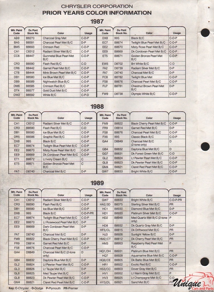 1989 Chrysler Paint Charts DuPont 10